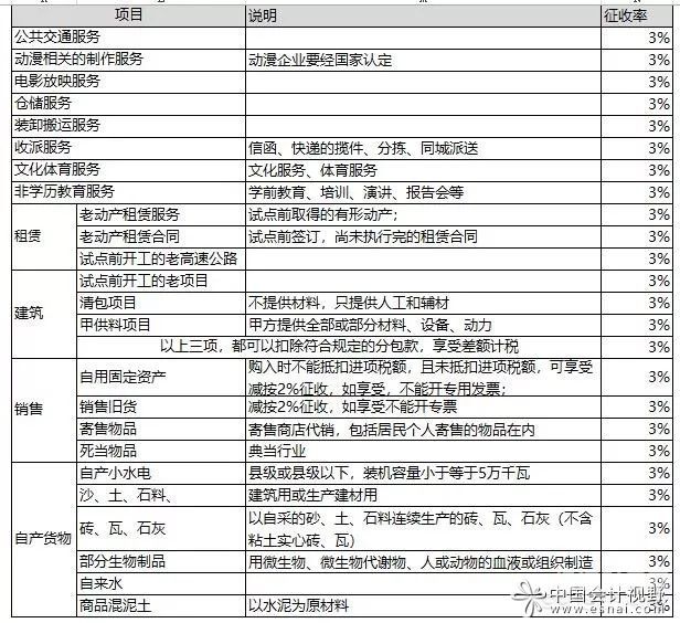 一般纳税人的社保费怎么算（一般纳税人缴纳社保费的会计分录）