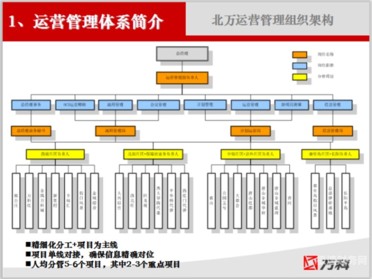 医院财务运营管理体系包括哪些（医院财务运营流程）