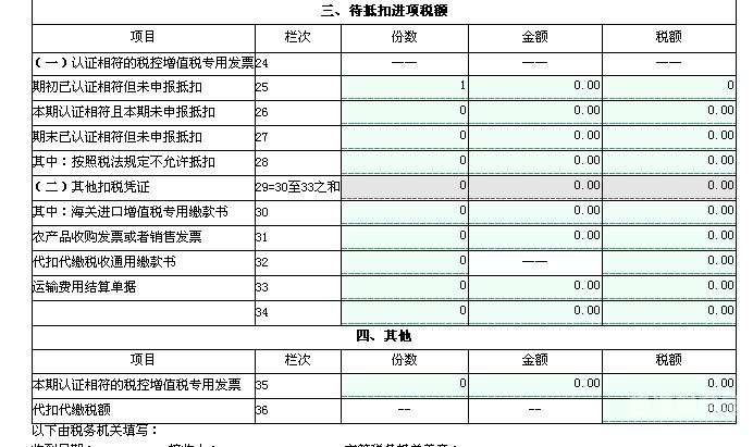 什么增值税不可抵扣进项税额（增值税不可抵扣进项税额怎么算）