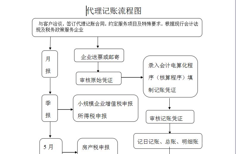 税务登记的核算方式怎么写（税务登记中的核算方式）