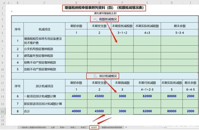 北京增值税多少个税点（北京增值税多少个税点缴纳）