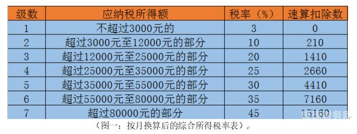 无锡租房可以抵扣多少个人所得税（无锡租房个税专项是800吗）