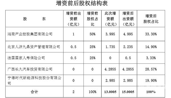 教师平均增资额是什么（教师增资工资是什么意思）