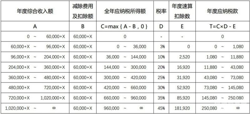 个人所得税交多少份（个人所得税上多少交税）