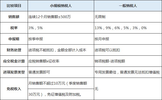 小规模纳税人多少号前报税（小规模纳税人什么时候上报汇总）