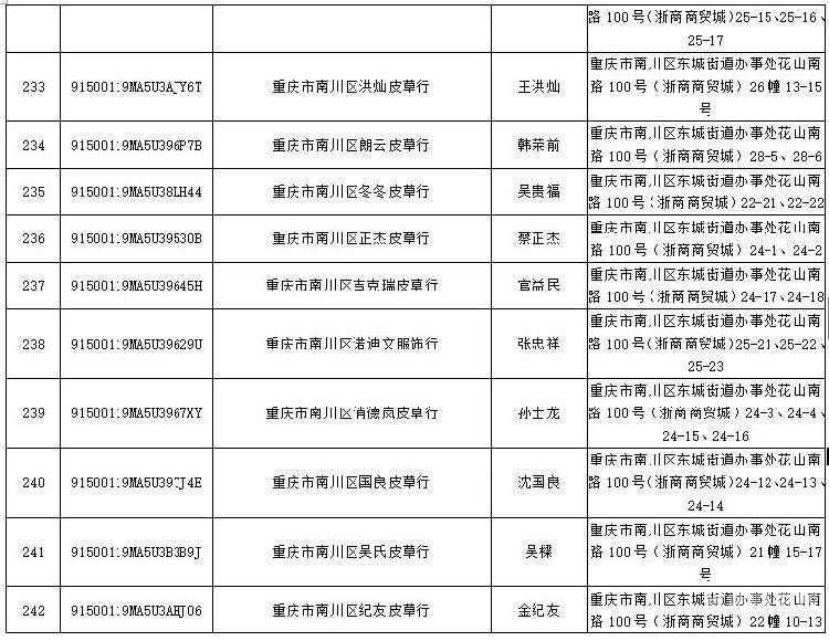 重庆市营业执照多少（重庆营业执照需要什么资料）