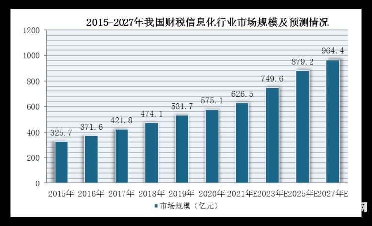 财税如何做分析（财税行业分析）