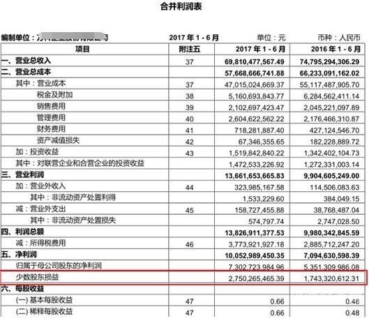 怎么看财务中的损益表（怎样看损益表）