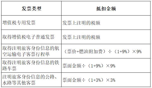 增值税进项税怎么认证发票（增值税进项税如何认证）