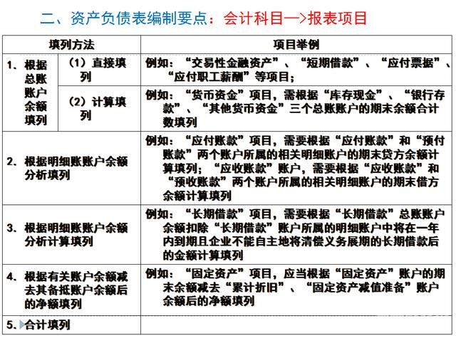 如何编制好财务报表步骤（如何编制好财务报表步骤图）