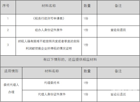 企业所得税根据什么法规定（企业所得税税法依据）