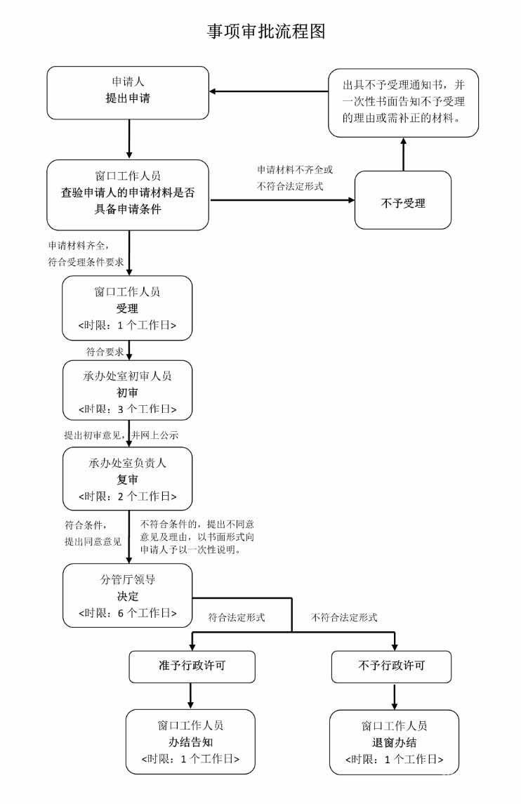 企业代办资质怎么办理流程（代办公司资质收费标准）