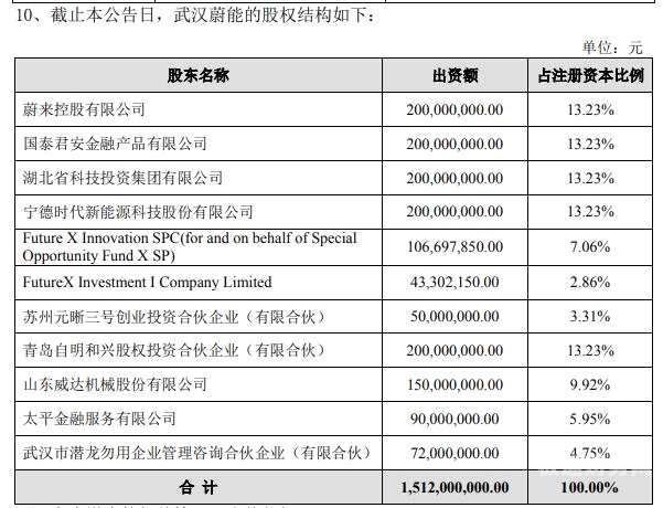 合伙企业增资需要交什么税和费用（合伙企业增资比例是否按出资比例）