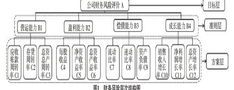 财务风险咨询注册资金多少（风险咨询公司）