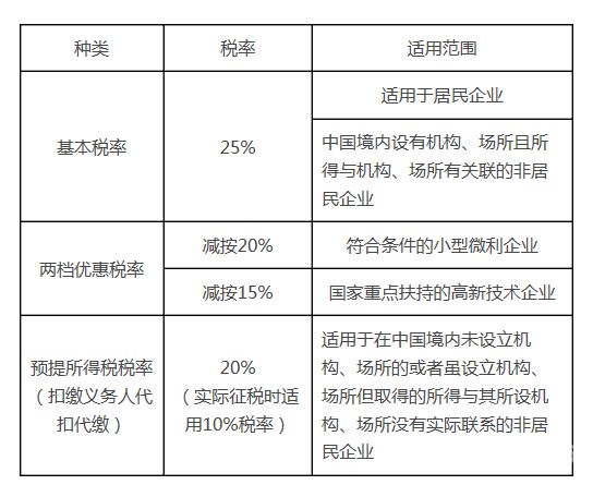 企业季度所得税怎么提（季度企业所得税怎么做分录）