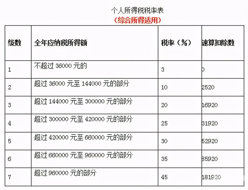 个体户股票机构账户怎么申请开户（个体户股票机构账户怎么申请开户的）