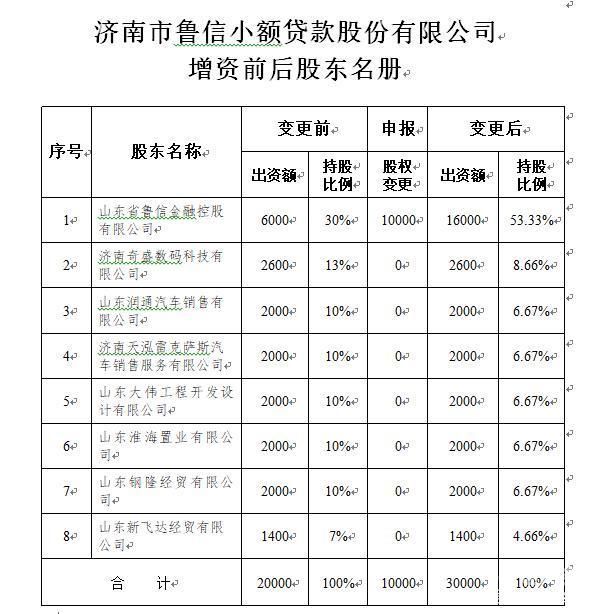 公司增资扩股怎么变更（公司增资扩股怎么变更股东）