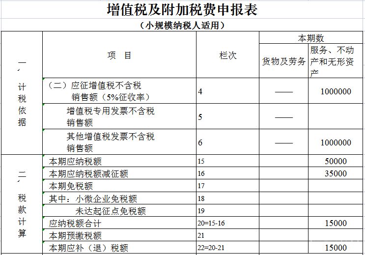 税务总监需要考哪些证书（税务总监任职要求）