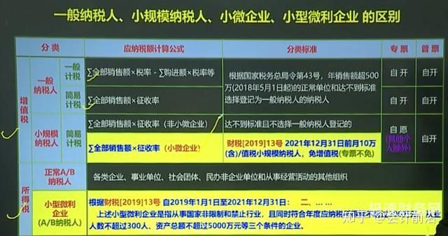 一般纳税人金融商品是哪些（一般纳税人金融商品是哪些内容）