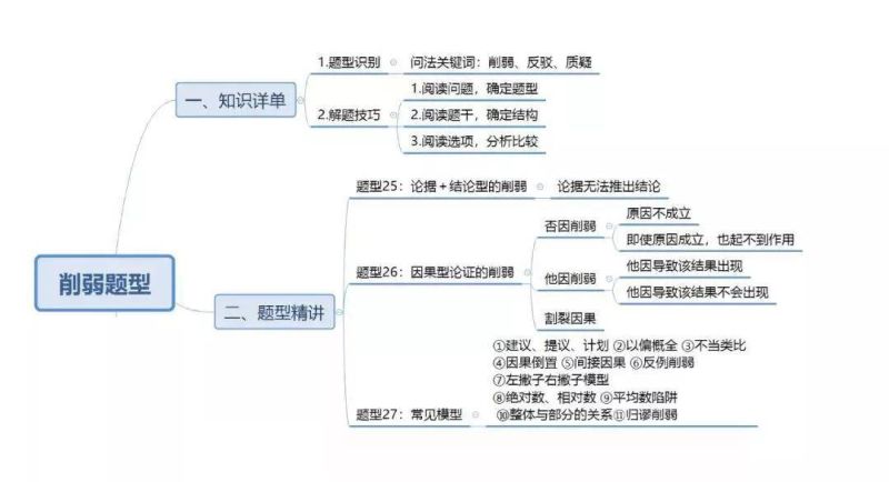 财务人员如何提高逻辑思维（财务人员的思维）