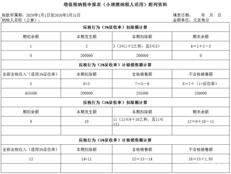 预缴增值税附加税怎么结转（预缴增值税及附加的账务处理）