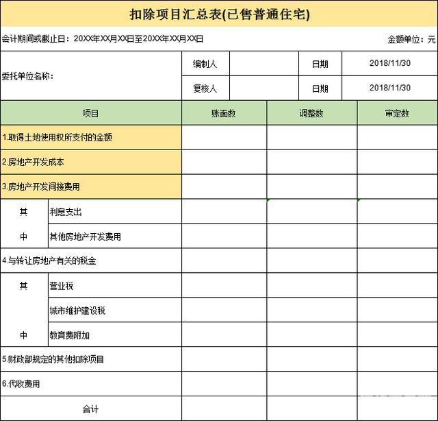 增值税表三抵扣怎么算（增值税附表三扣除项目是什么）