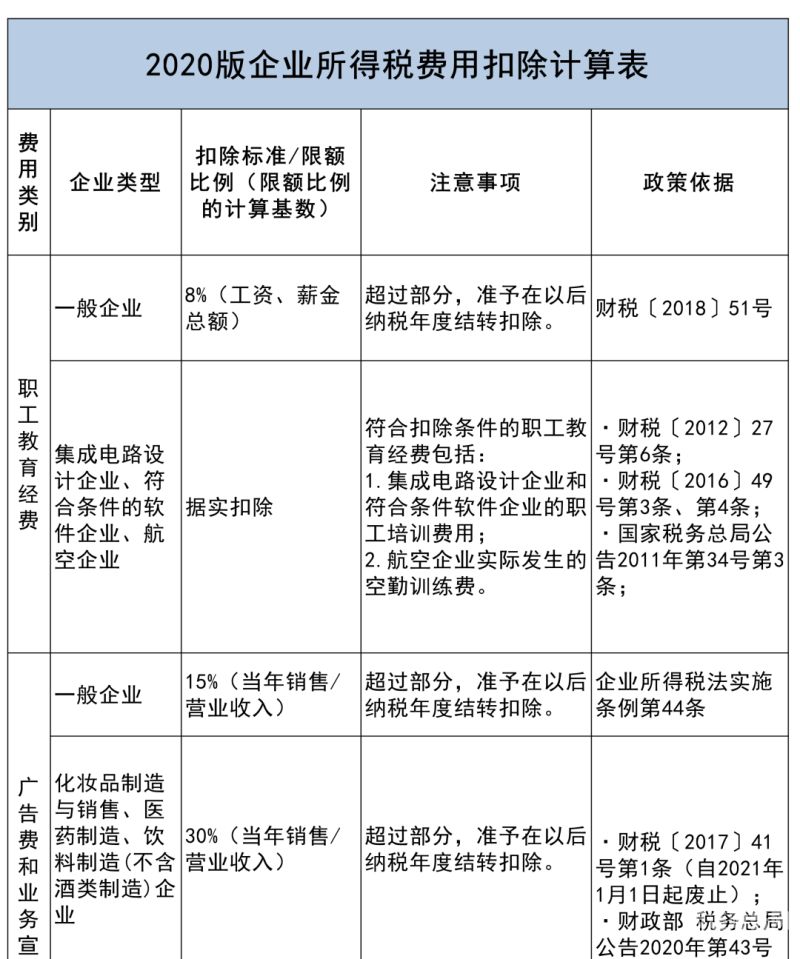 税务局核查办公地点怎么写（税务核实地址）