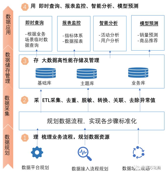 财务怎么转编程软件的数据（财务怎么转编程软件的数据流程）