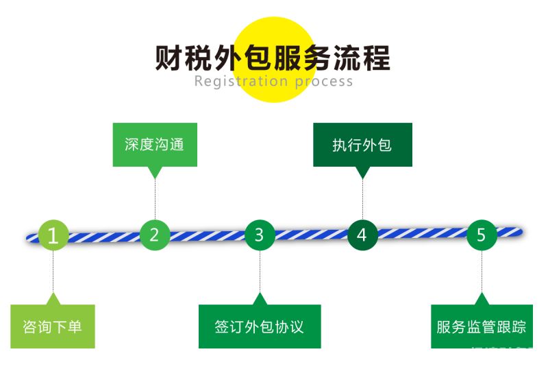 财税如何选择专业类别（财税行业）