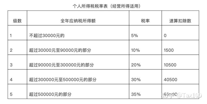 所得税计提放入哪个科目（所得税费用计提计入哪个科目）