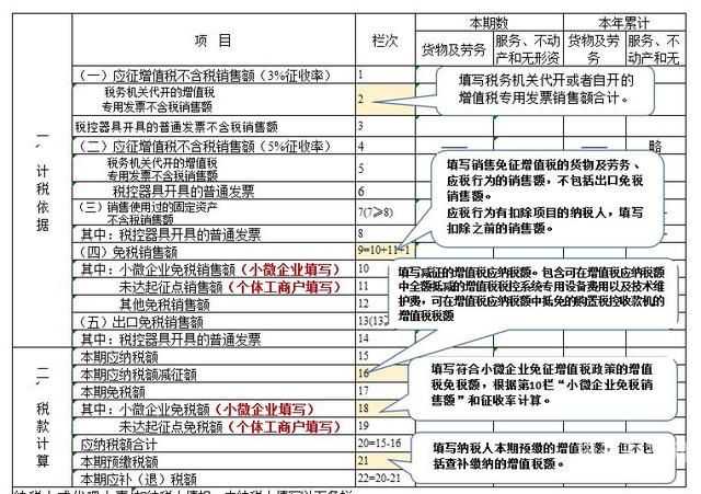 怎么查企业是否小规模纳税人资格（怎么查企业是否小规模纳税人资格认定）