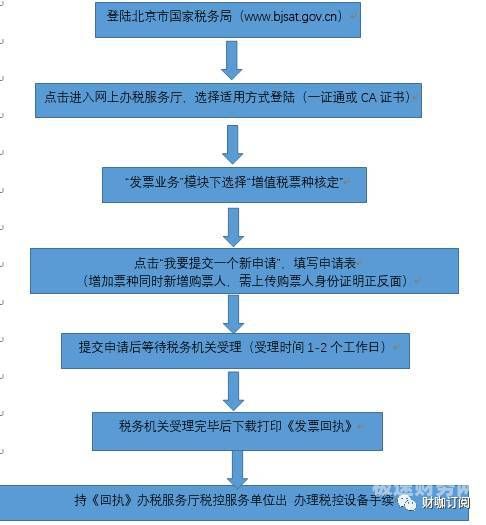 公司怎么注销税务登记流程图（公司纳税注销步骤）