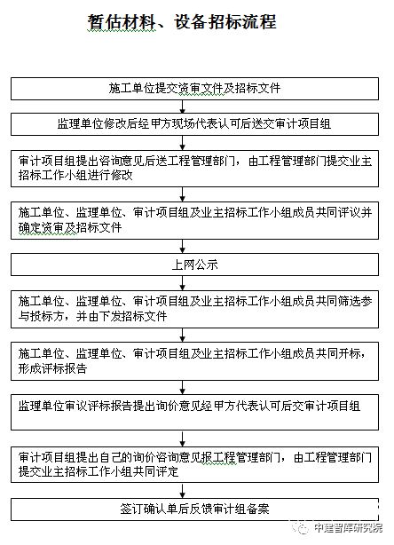 项目审计一般审什么问题（项目审计的内容一般包括）