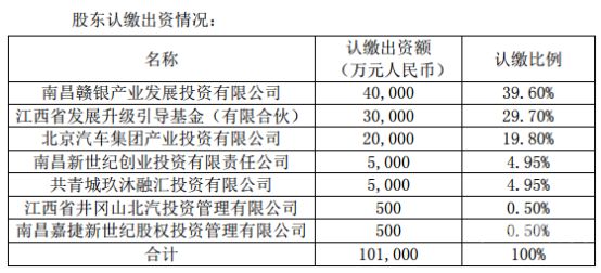 增资扩股入股比例怎么算（增资扩股怎么算股权）