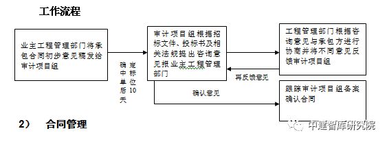 造价审计定义是什么意思（造价审计是做什么的）