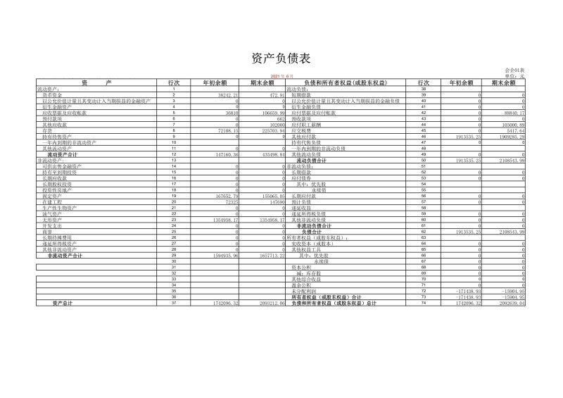 对外财务报表是什么（常见的对外财务报表主要有）