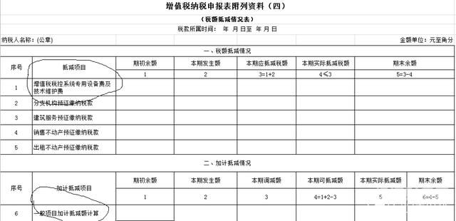 13进6出的增值税是多少（13进6出的增值税是多少）