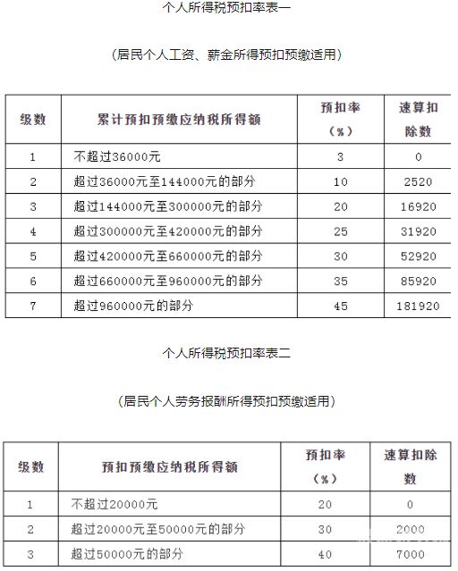 门面房屋租赁所得税是多少（门面租赁税率是多少谁来交税）