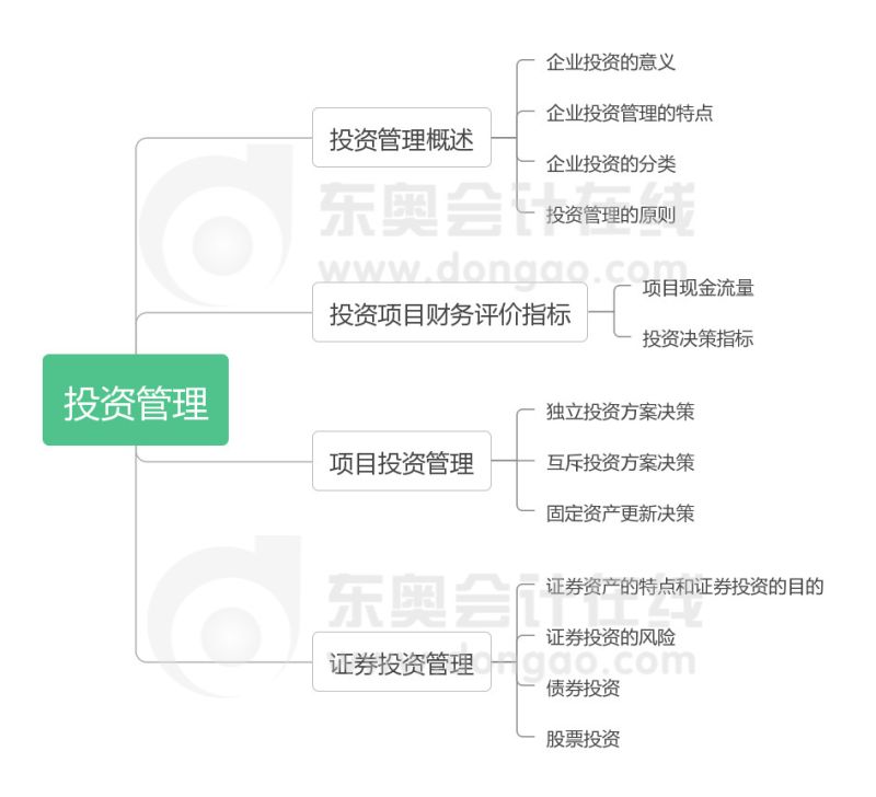 中级财务含报酬率怎么求（中级财管内含报酬率）