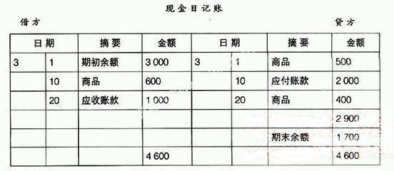 个体户建账需买哪些东西（个体户建账需买哪些东西才能入账）