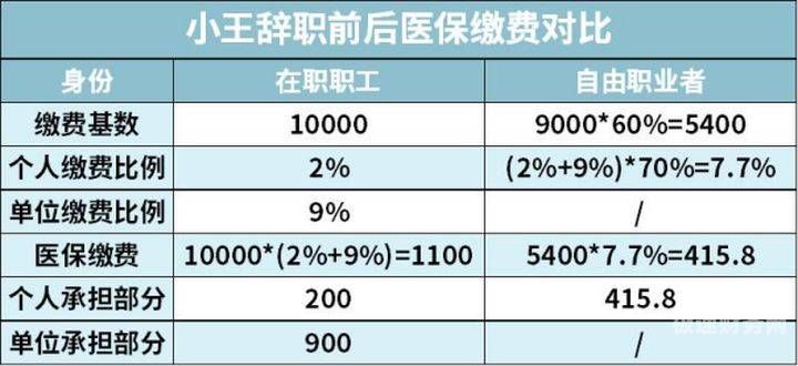 个体户企业社保如何交纳（个体户交社保怎么交划算）