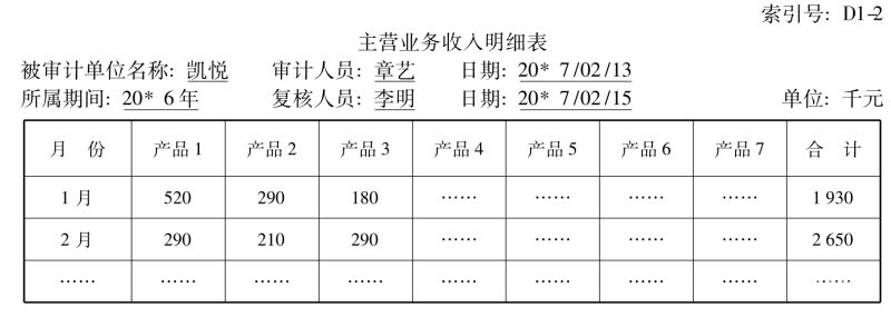 审计明细表根据什么制作（明细表的审计说明一般包含的内容）