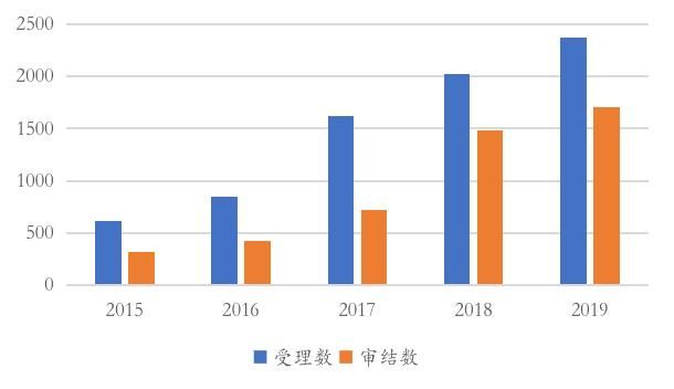 破产重整多久完成审计程序（破产重整案件审理期限）