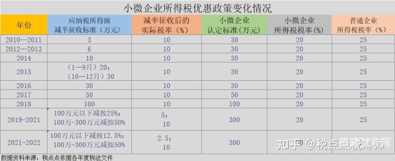 打工工资个人所得税怎么扣（打工仔个人所得税怎么算）