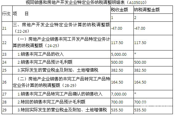 总公司的所得税报表怎么填（总公司企业所得税怎么计算）