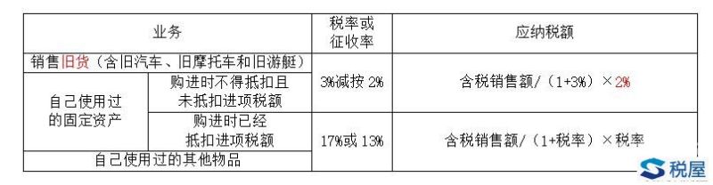 一般纳税人的增值率怎么算（一般纳税人的增值率怎么算出来的）