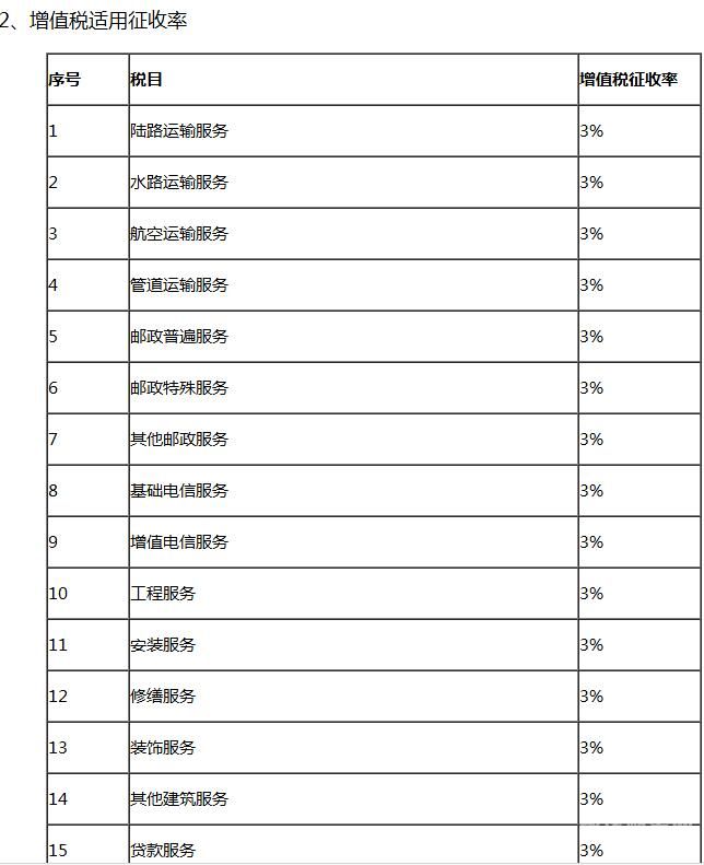 进口增值税要交多少年（进口增值税征税范围）