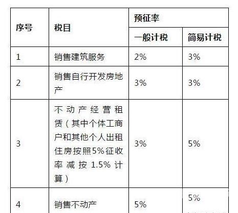 增值税为什么交得多一些（增值税税率为什么这么高）