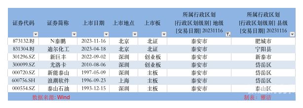 新增资金量怎么算（新增额怎么计算）