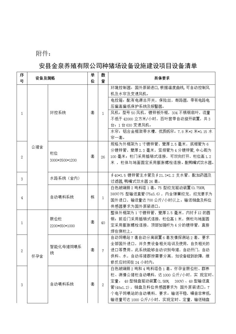 公司注册资质需要什么材料（公司注册所需资料清单）